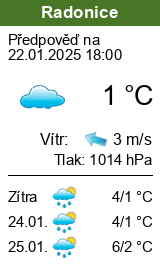 Počasí Radonice (Praha-východ) - Slunečno.cz
